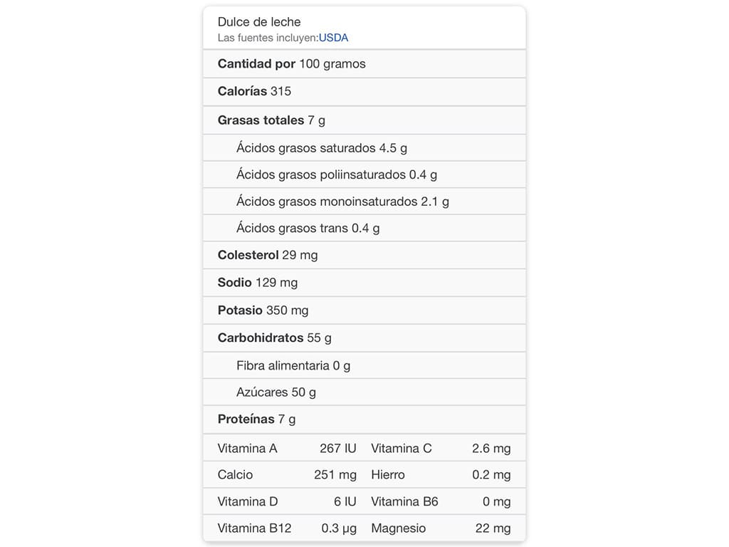 Dulce de Leche