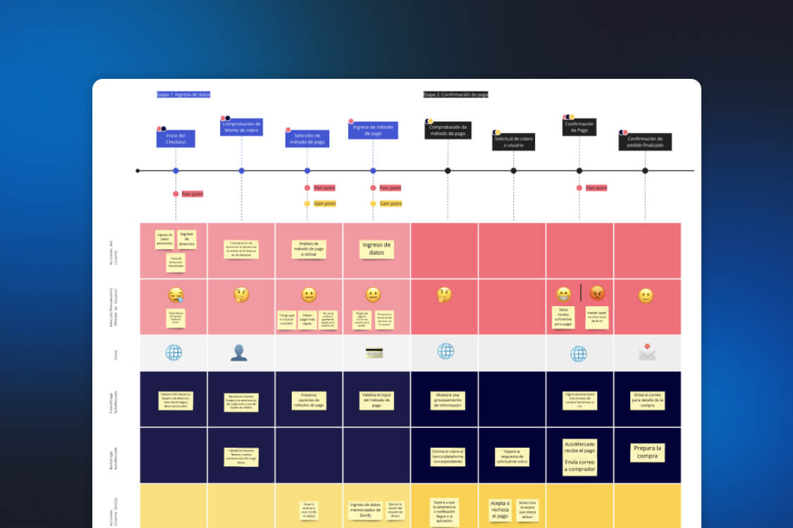 UX/UI Design